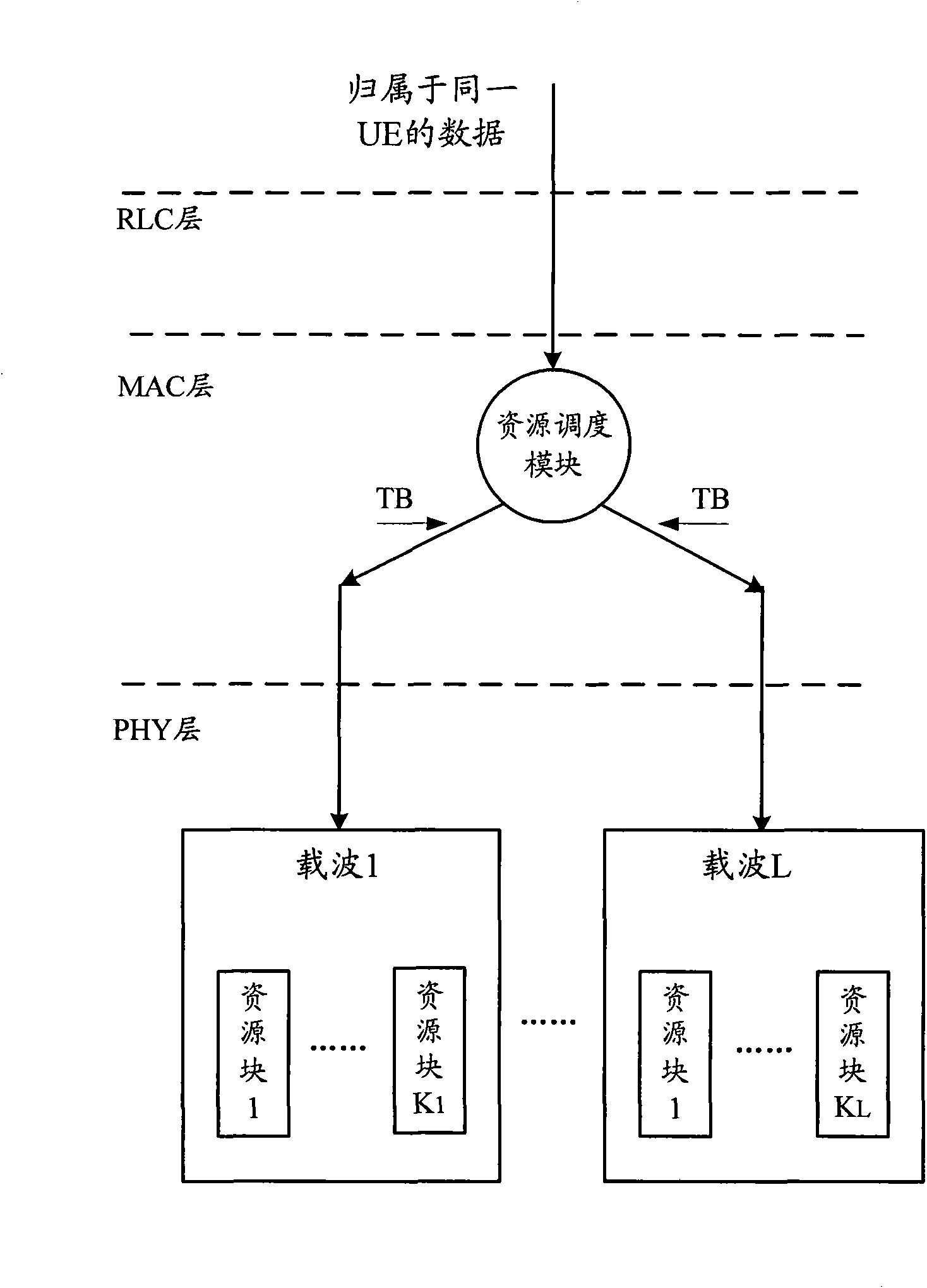 Method, device and system for data distribution in LET-A system