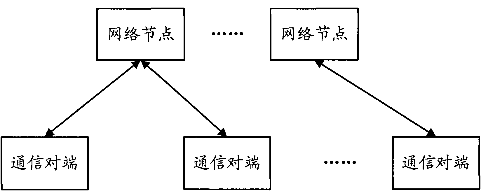 Method, device and system for data distribution in LET-A system