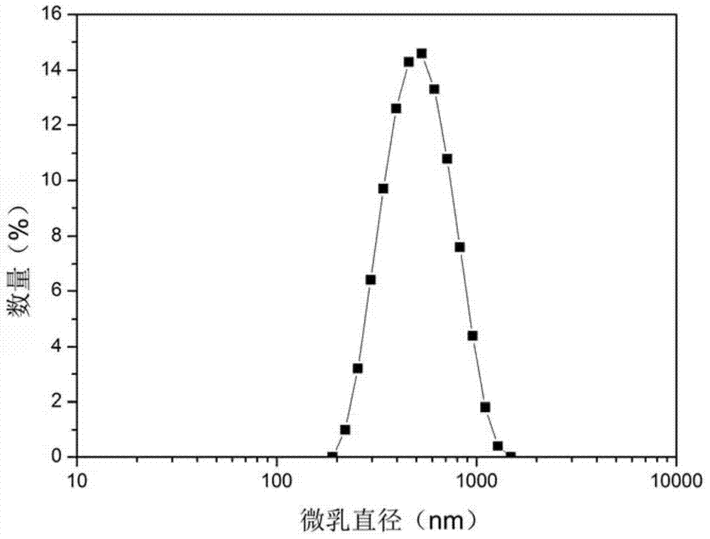 Hepatoprotective composition as well as preparation method and application thereof