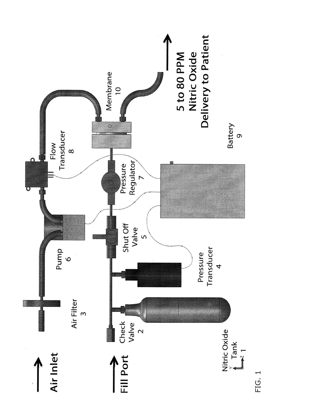 Controlled delivery of medical gases using diffusion membranes