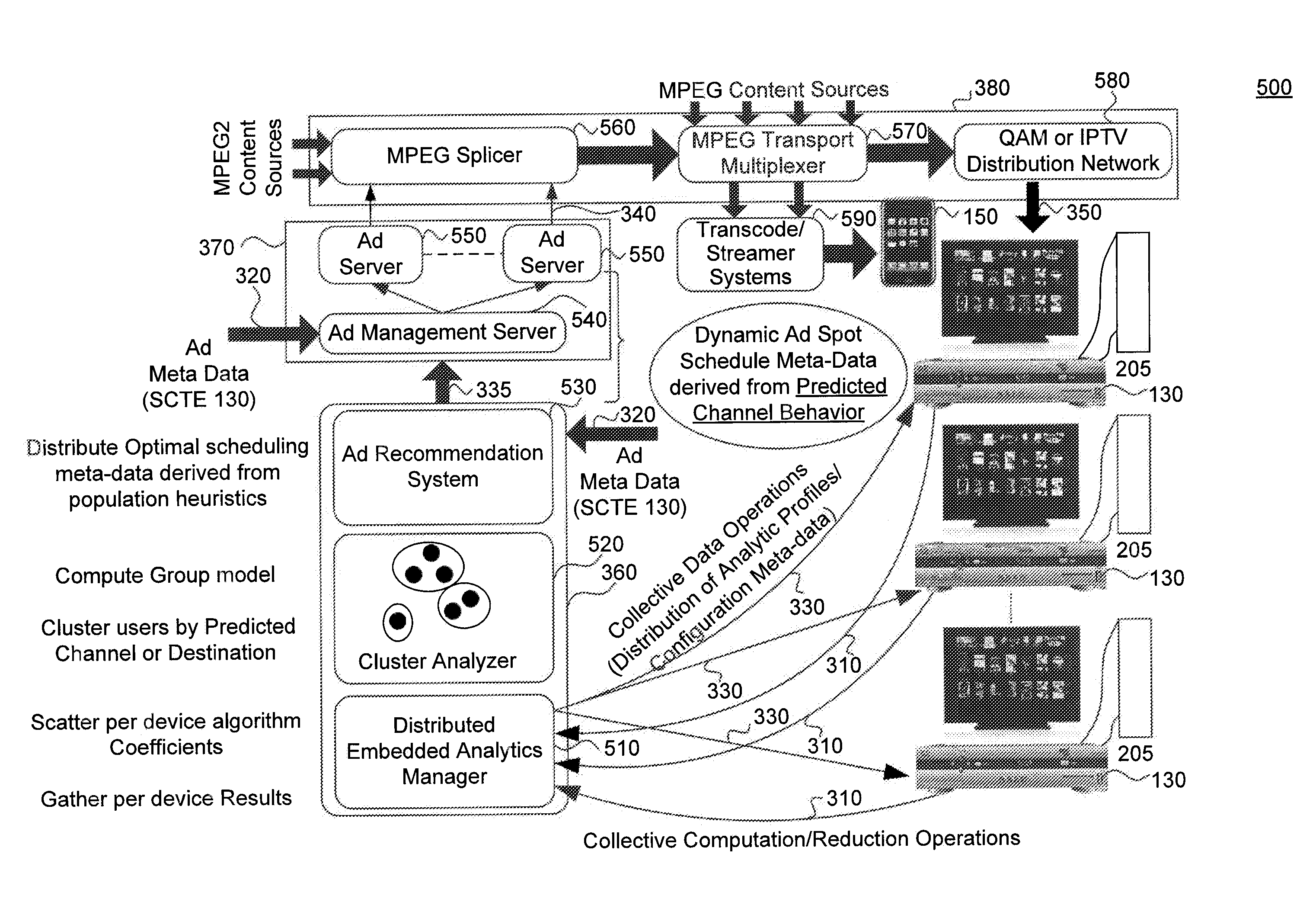 Predictive content placement on a managed services systems