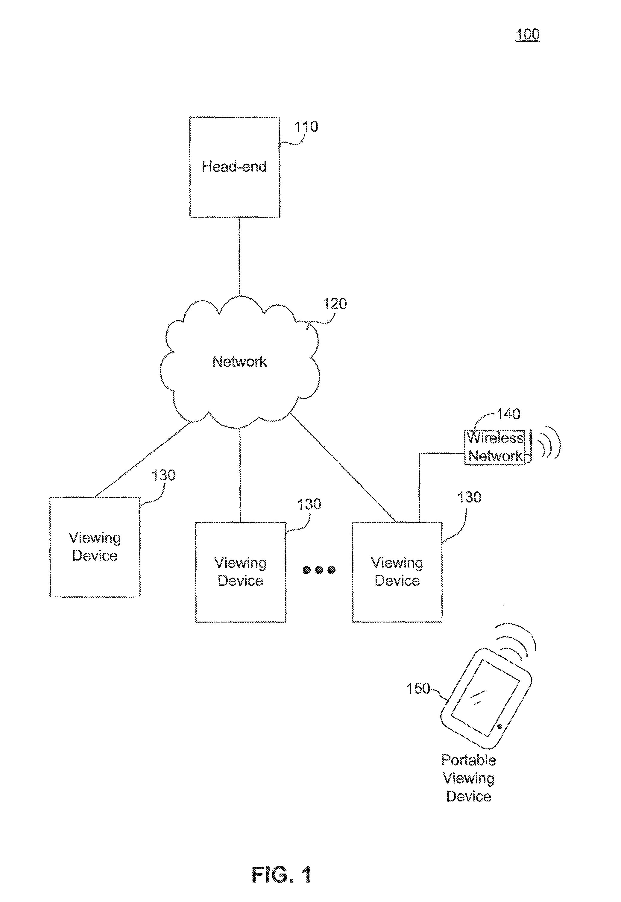 Predictive content placement on a managed services systems