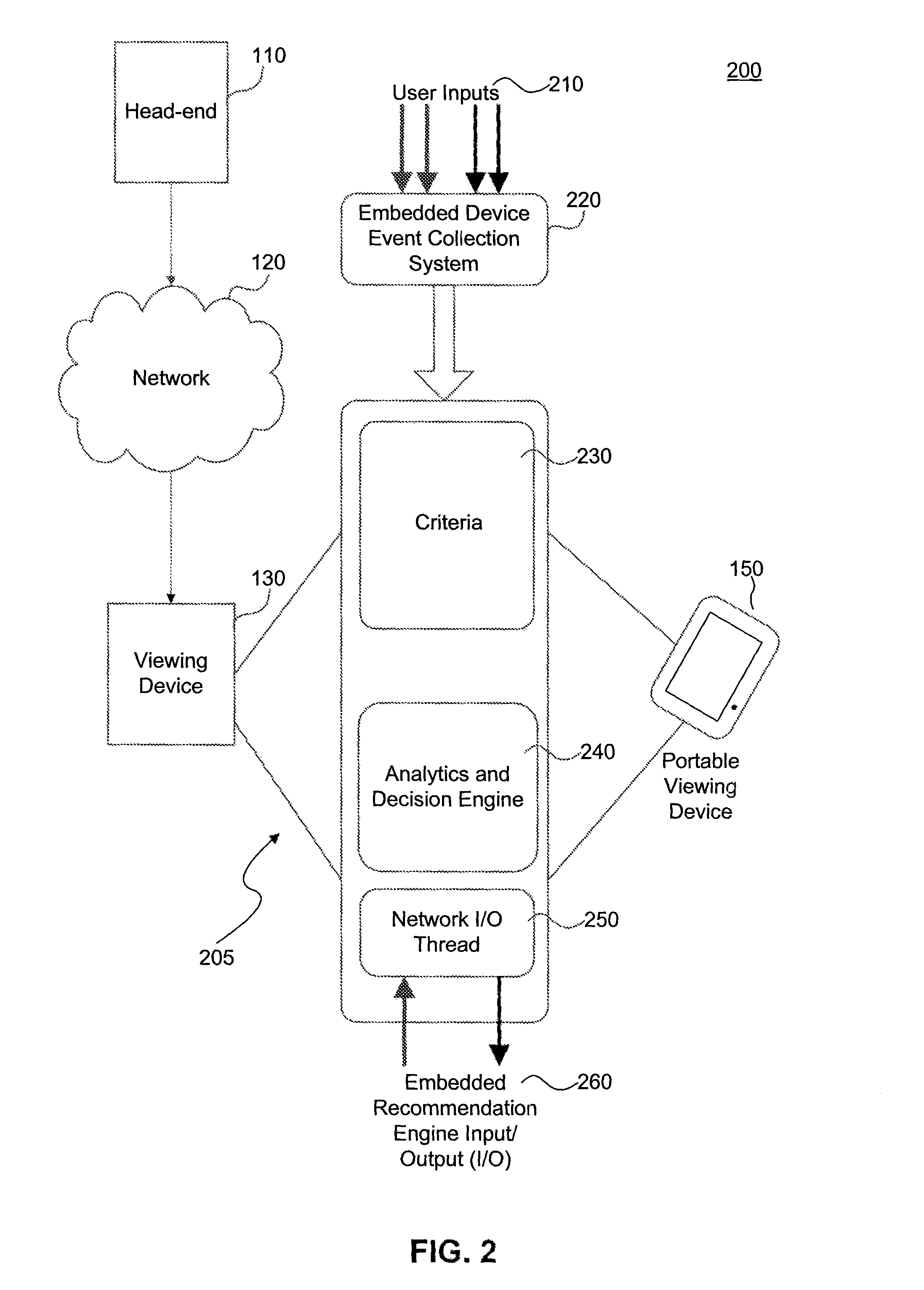 Predictive content placement on a managed services systems