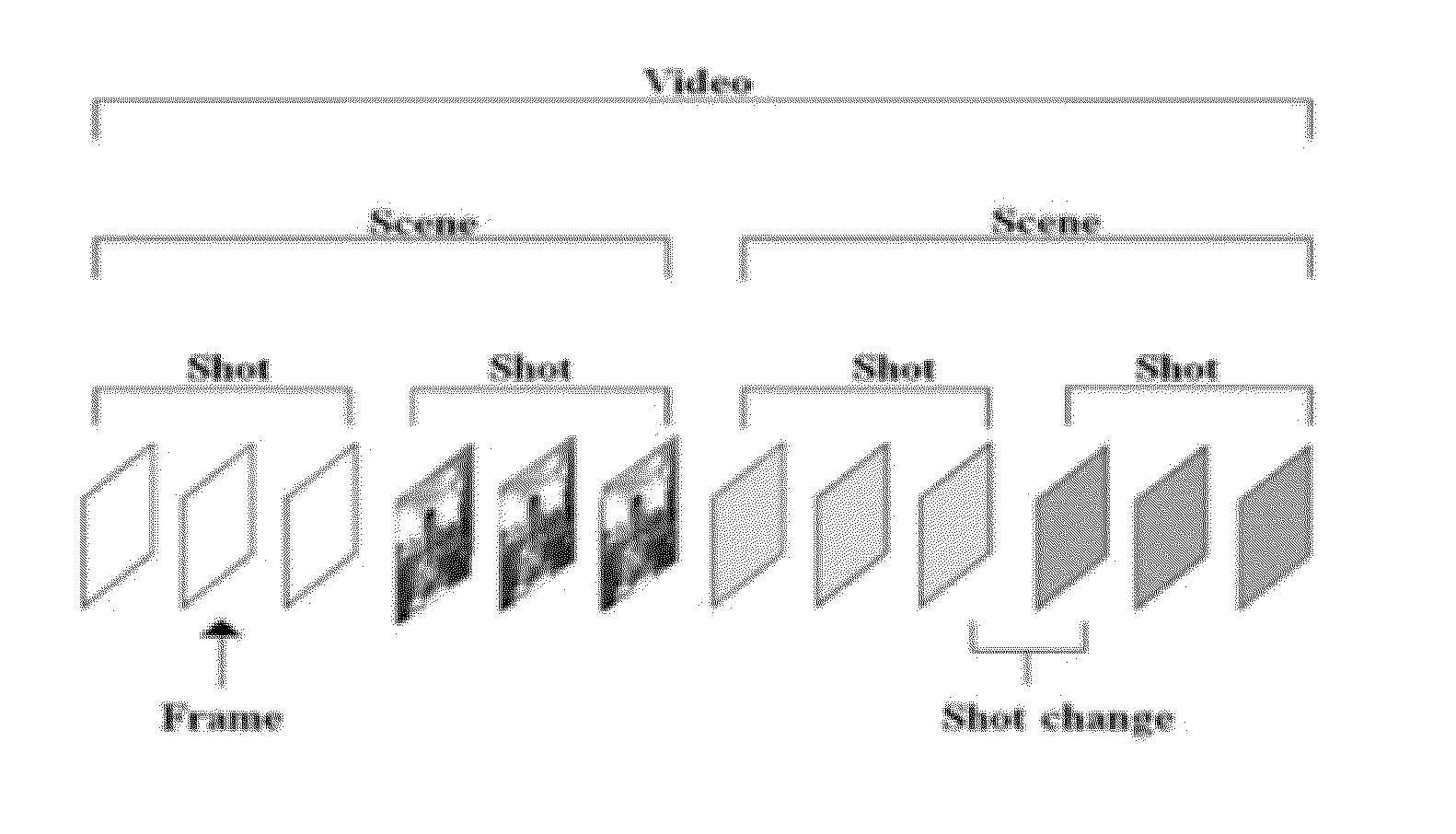 High-speed automatic multi-object tracking method and system with kernelized correlation filters