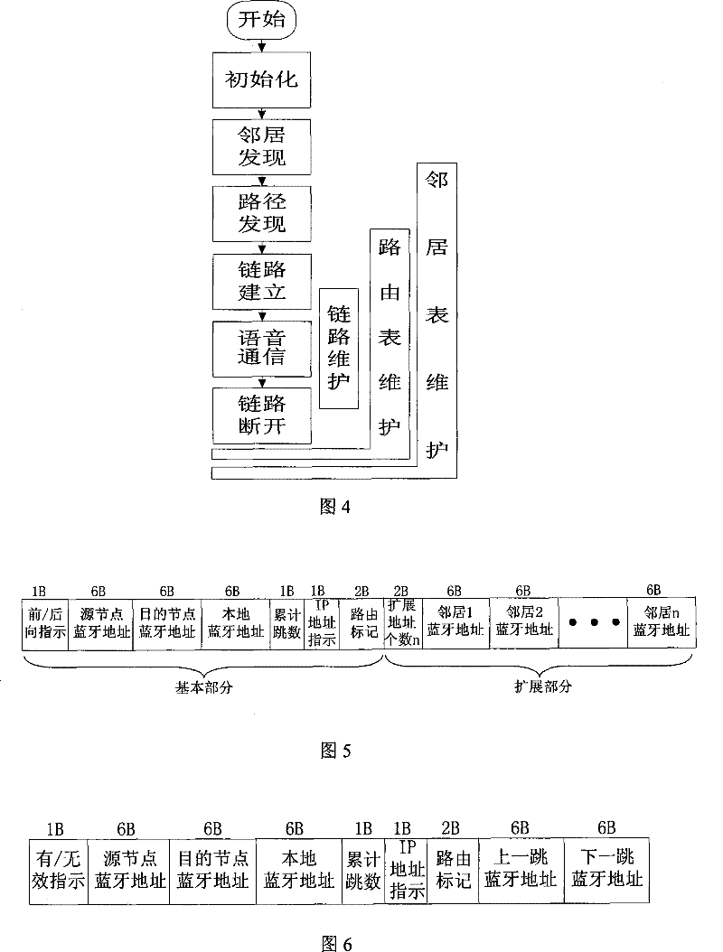 Multi-jump voice transmission method based on Bluetooth technology