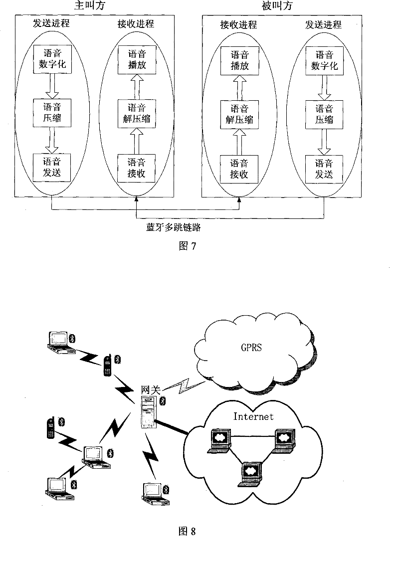 Multi-jump voice transmission method based on Bluetooth technology