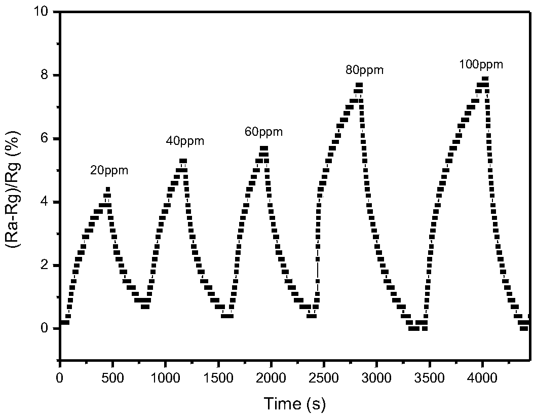 Ammonia gas sensor loaded with platinum particles and preparation method thereof