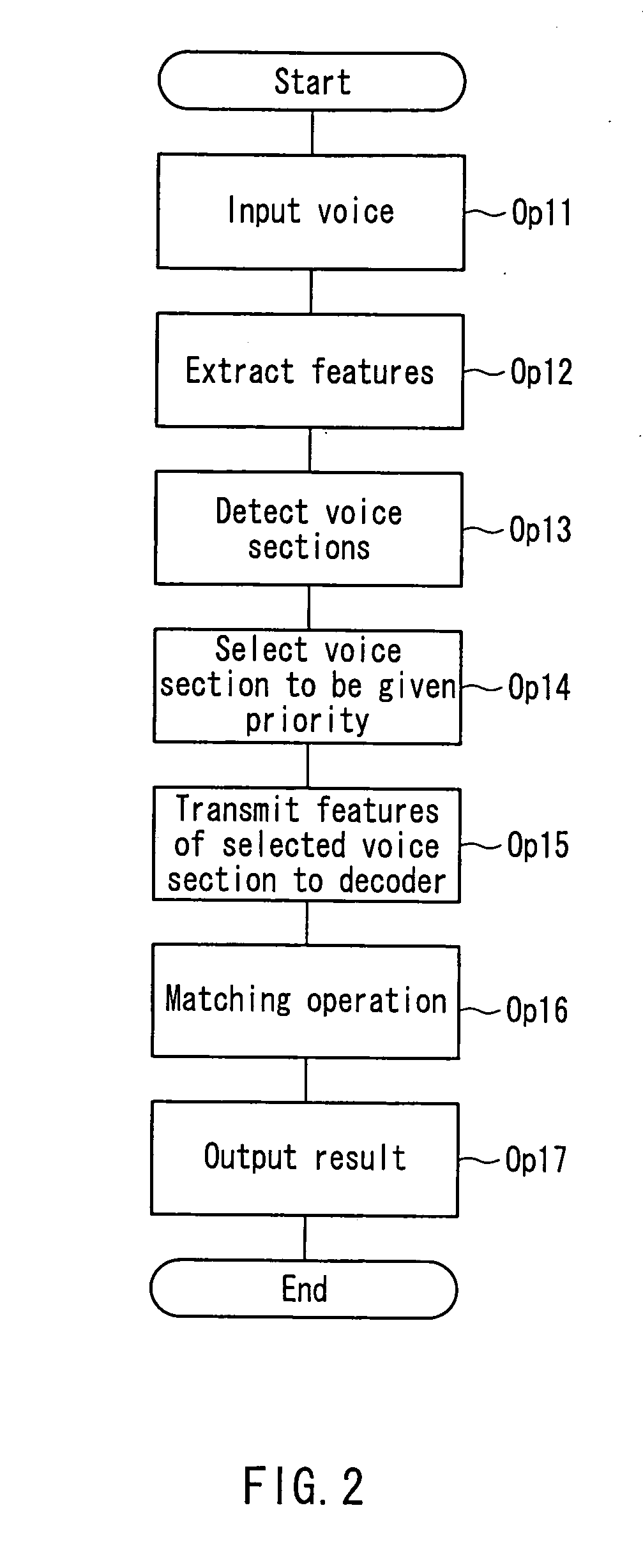 Voice recognition system and voice processing system