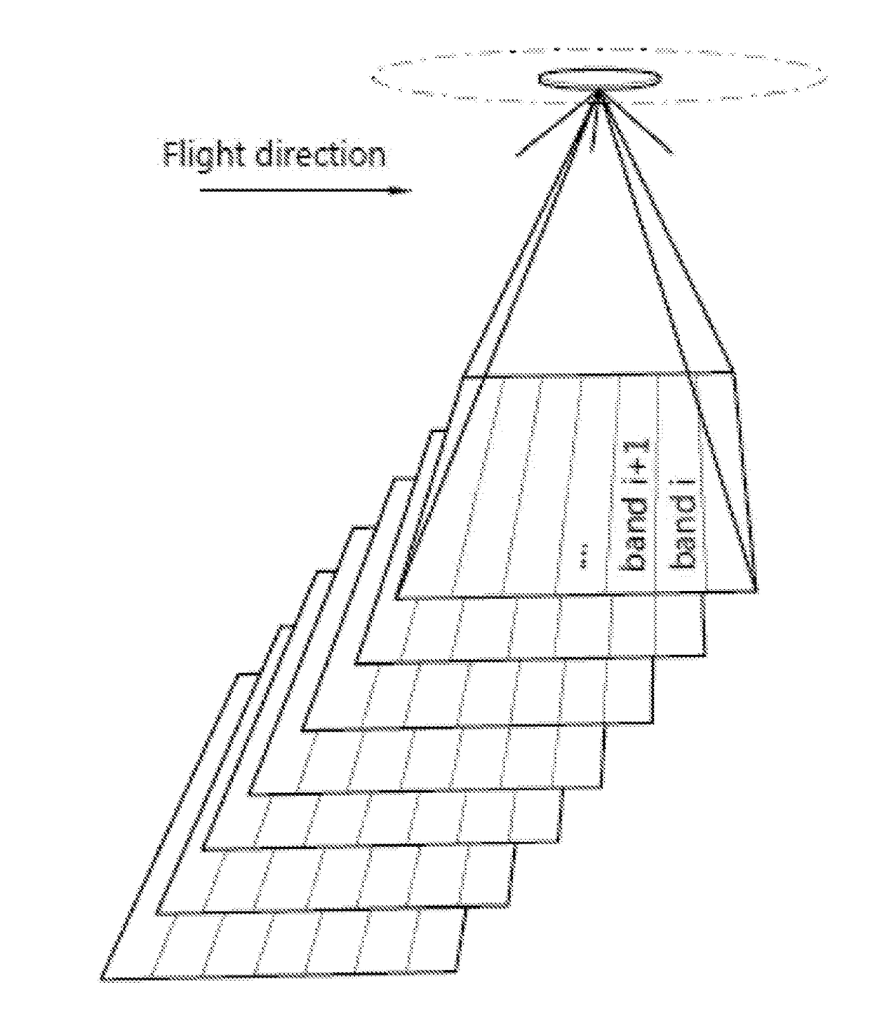 Method and system for transforming spectral images