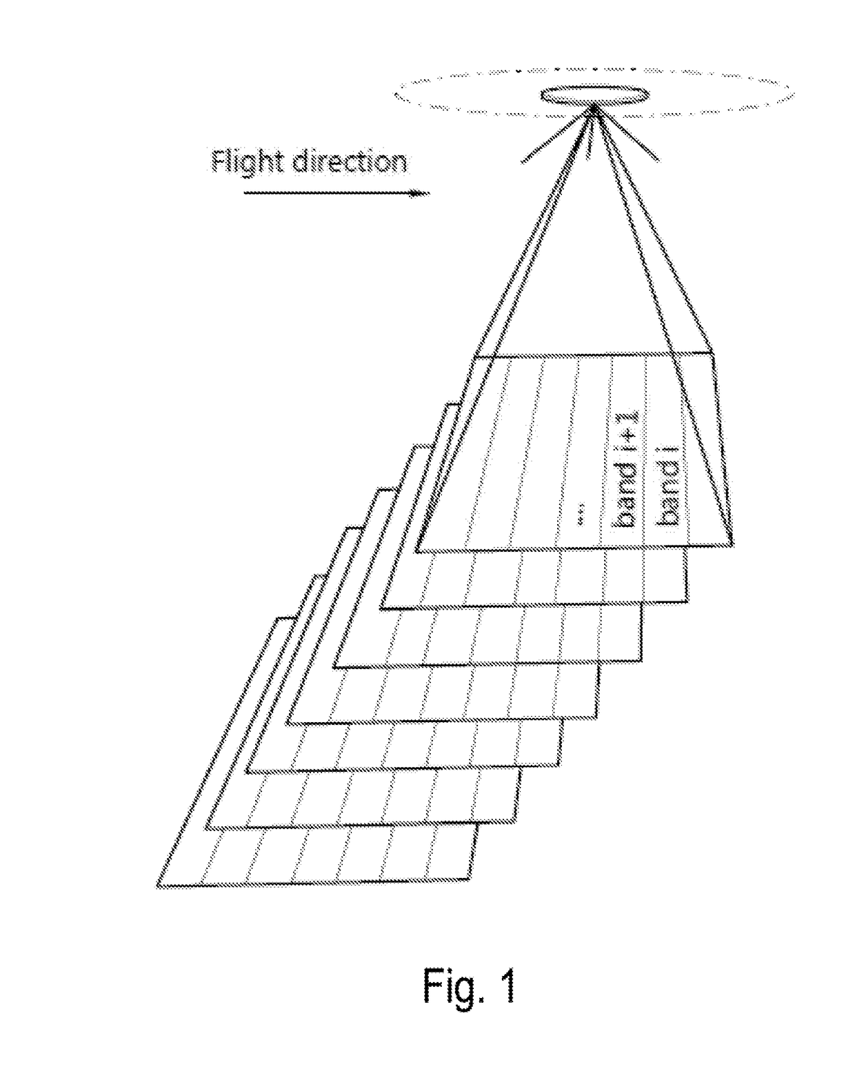 Method and system for transforming spectral images