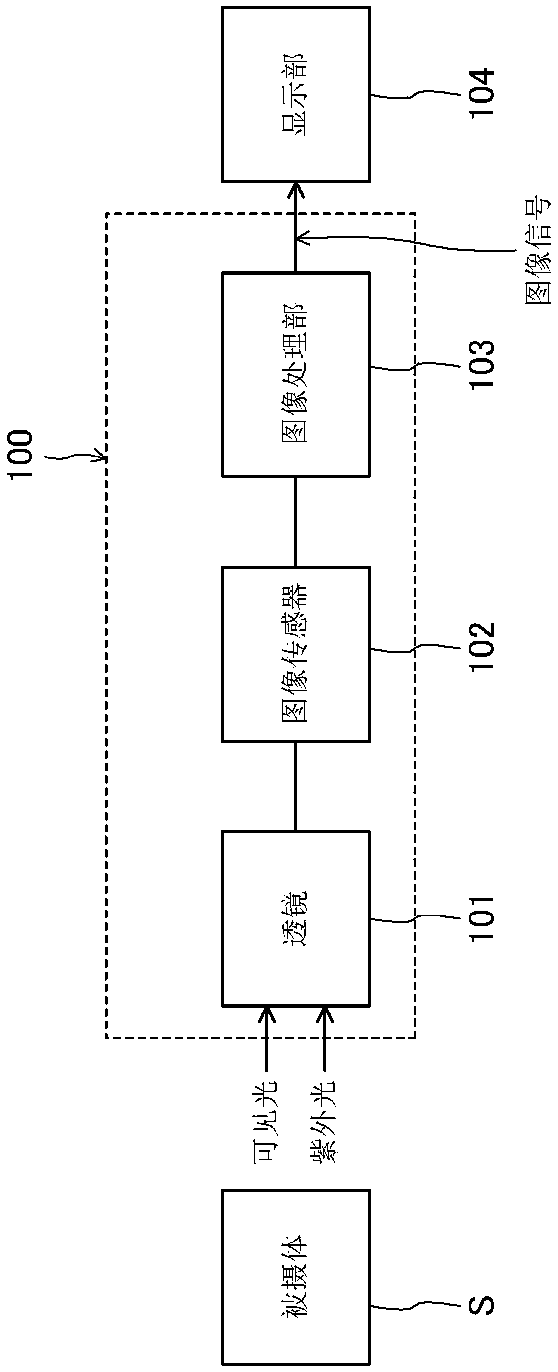 Imaging system, and method for specifying UV emission location using same