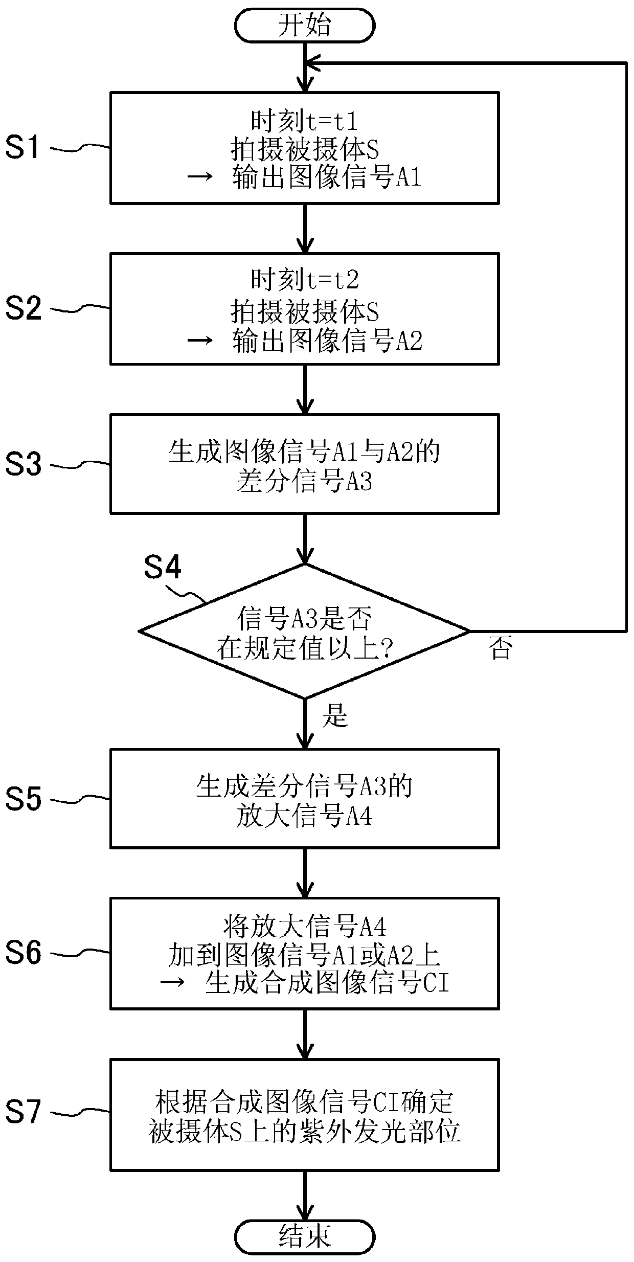 Imaging system, and method for specifying UV emission location using same