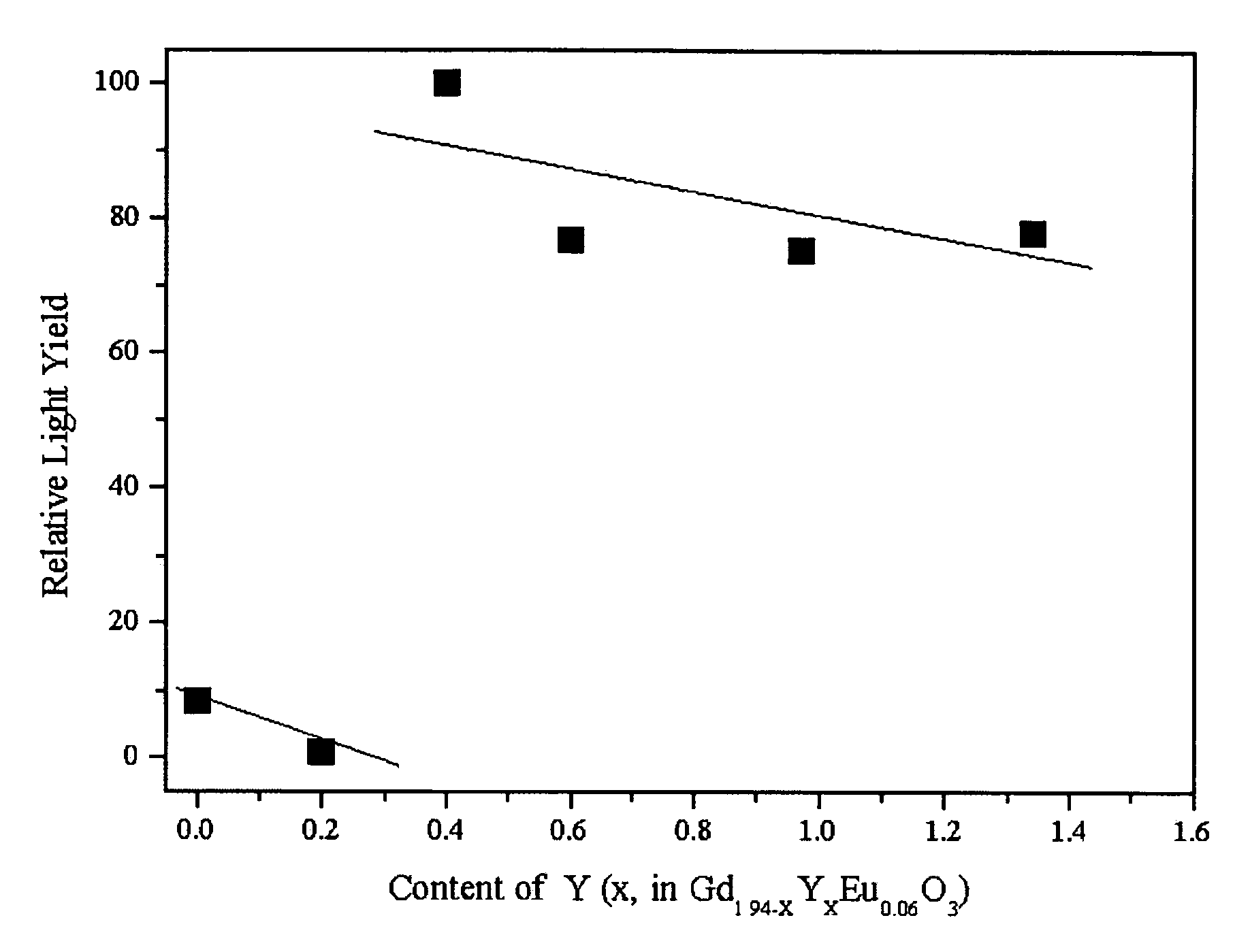 Transparent polycrystalline ceramic scintillators and methods of preparing the same