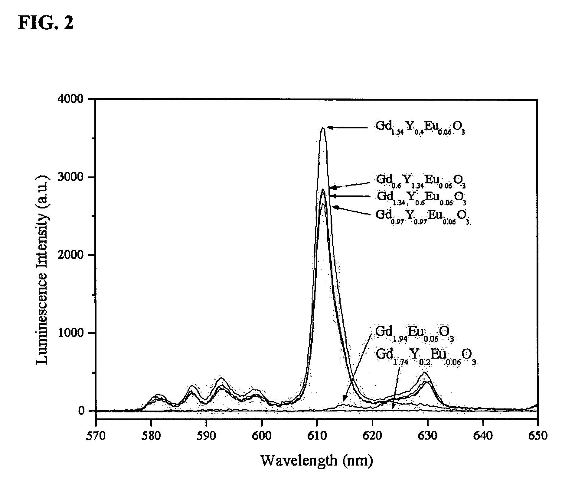 Transparent polycrystalline ceramic scintillators and methods of preparing the same