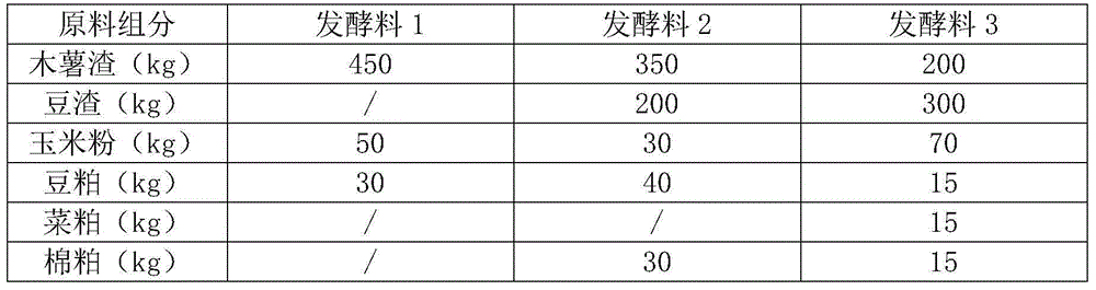 Breeding method for producing high-quality pork