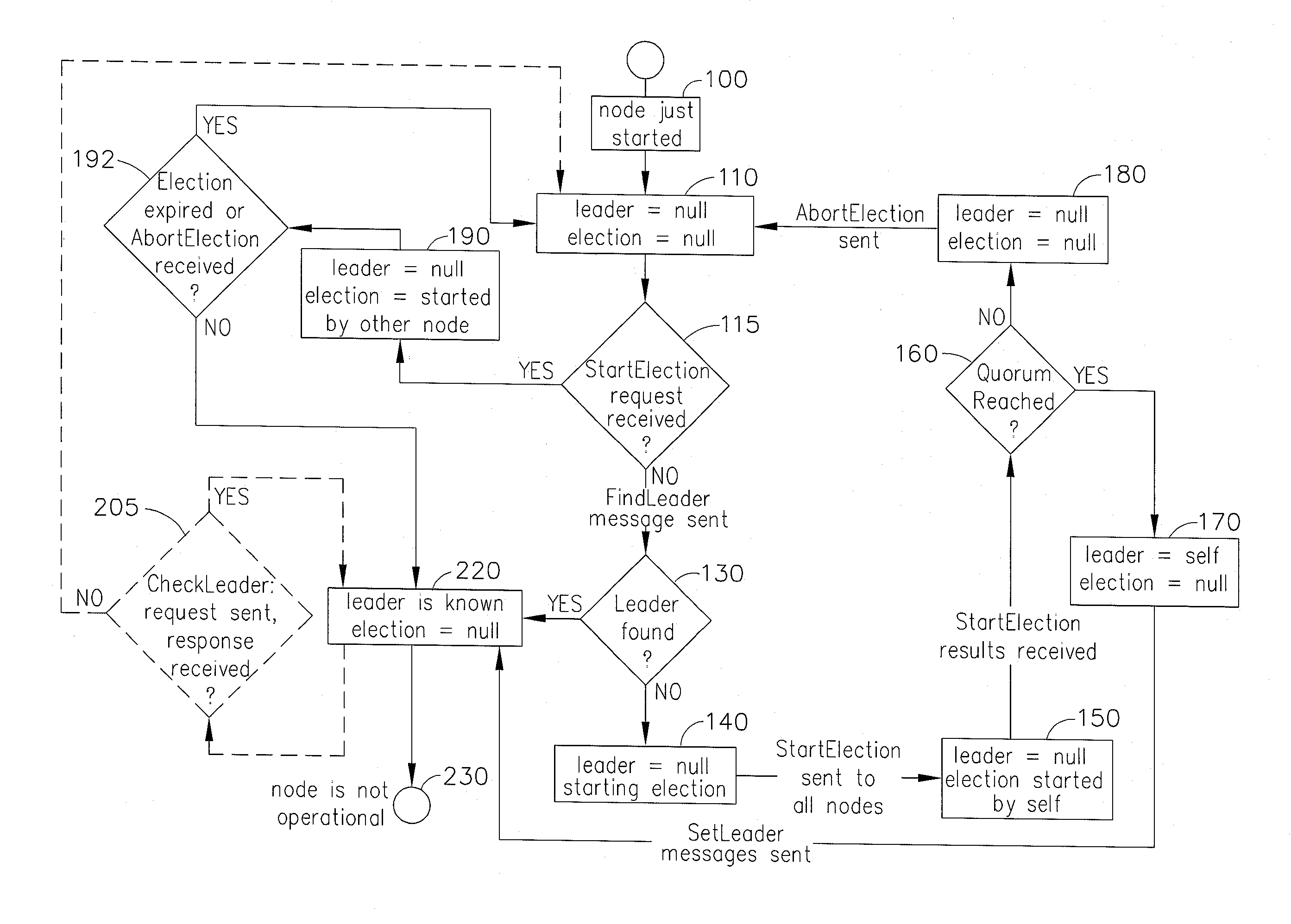 Systems and Methods of Providing Fast Leader Elections in Distributed Systems of Simple Topologies