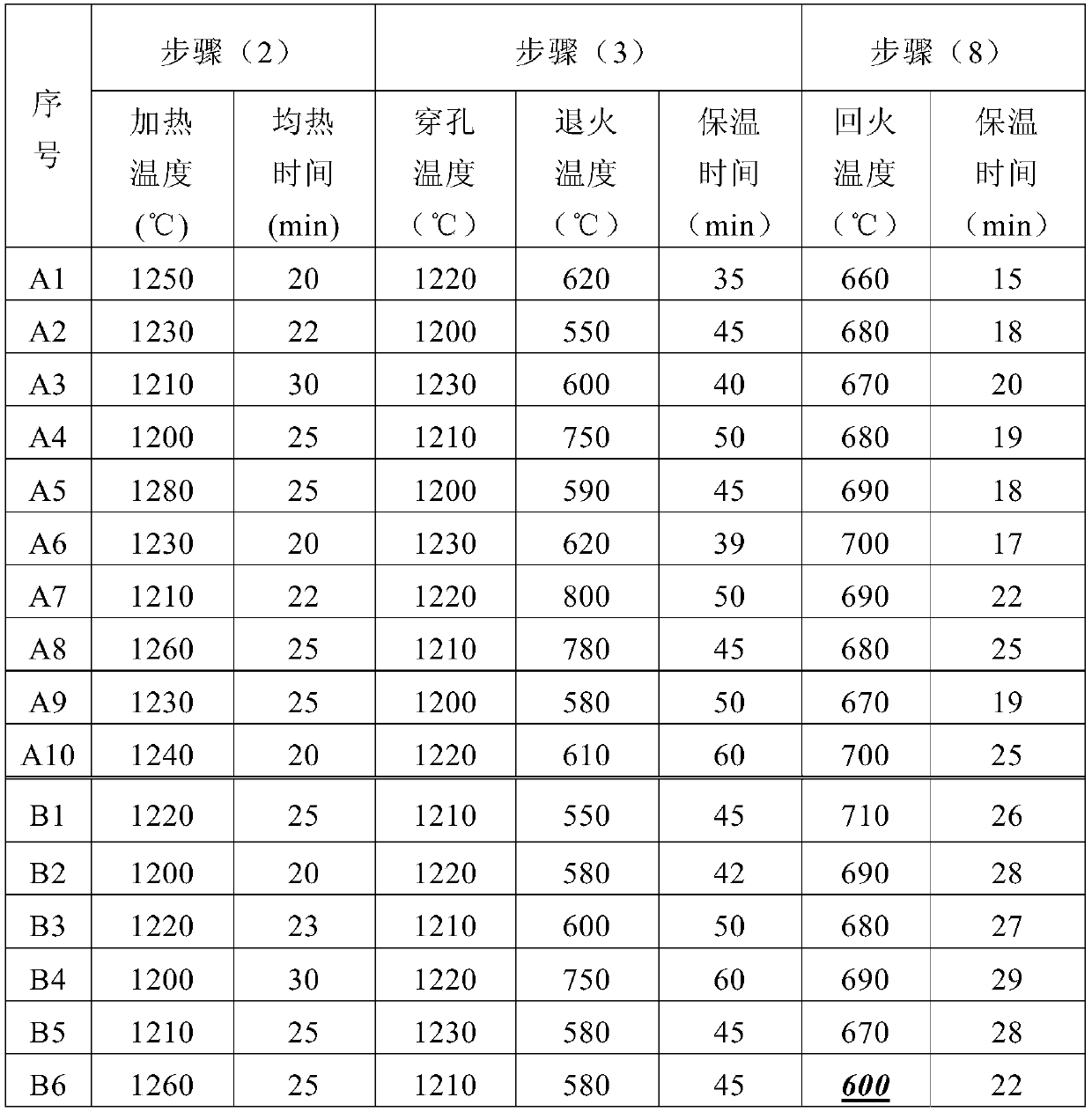 Seamless steel pipe for high-pressure oil pipe of automobile engine and manufacturing method of seamless steel pipe