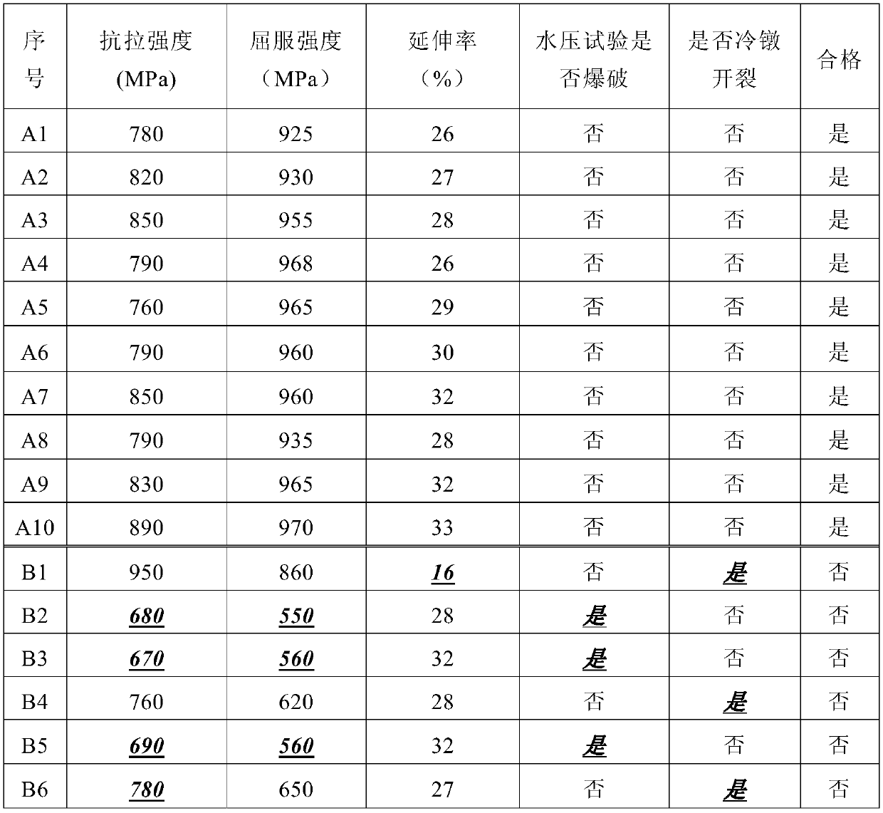 Seamless steel pipe for high-pressure oil pipe of automobile engine and manufacturing method of seamless steel pipe