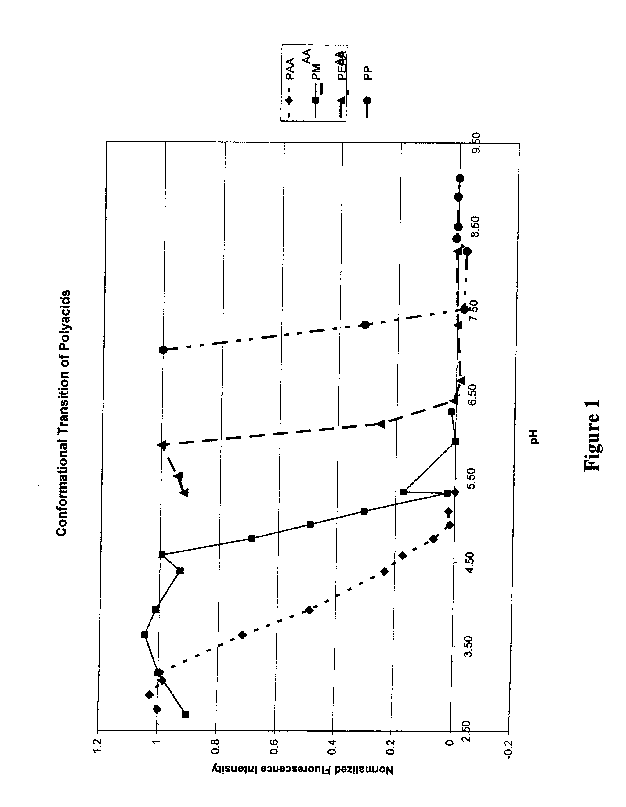 Surface Treatment of Biomedical Devices