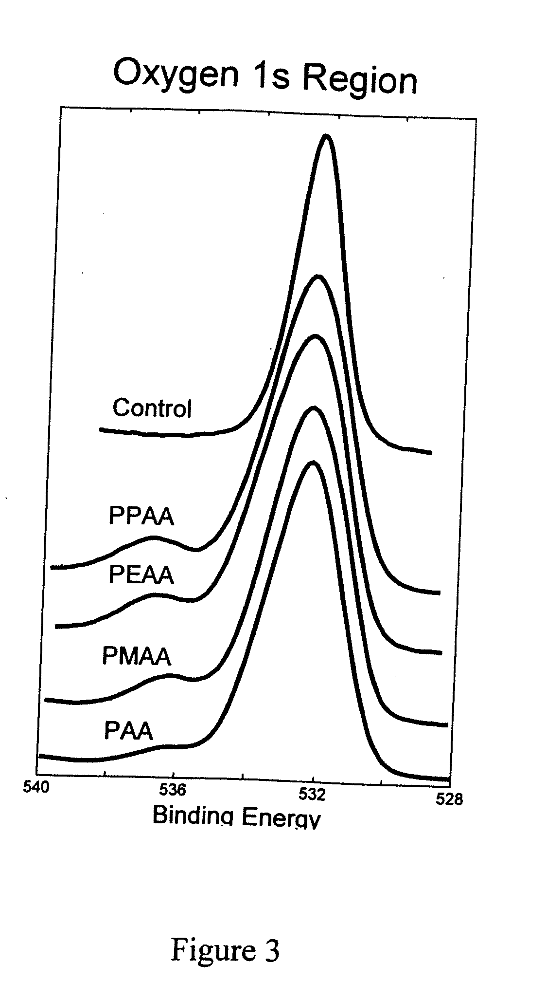 Surface Treatment of Biomedical Devices