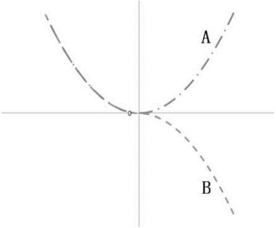 Beam homogenizing sextupole magnet for accelerator