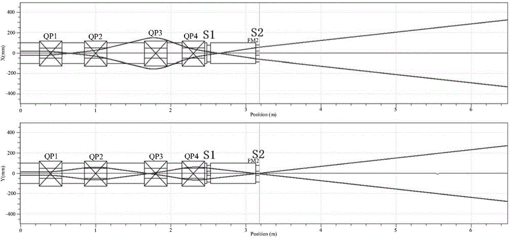 Beam homogenizing sextupole magnet for accelerator