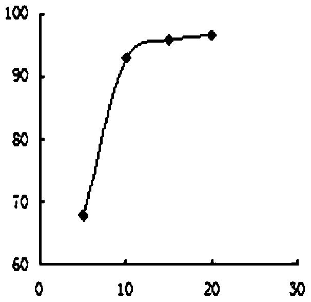 Hydroxy aluminum montmorillonite chewable tablet and its preparation method and application