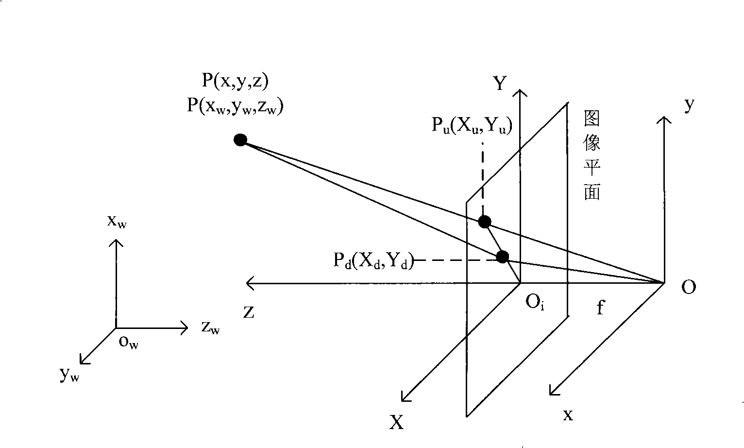 Free multi-vision angle, real-time three-dimensional reconstruction system and method