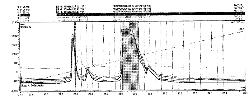 crhr2 peptide agonists and uses thereof