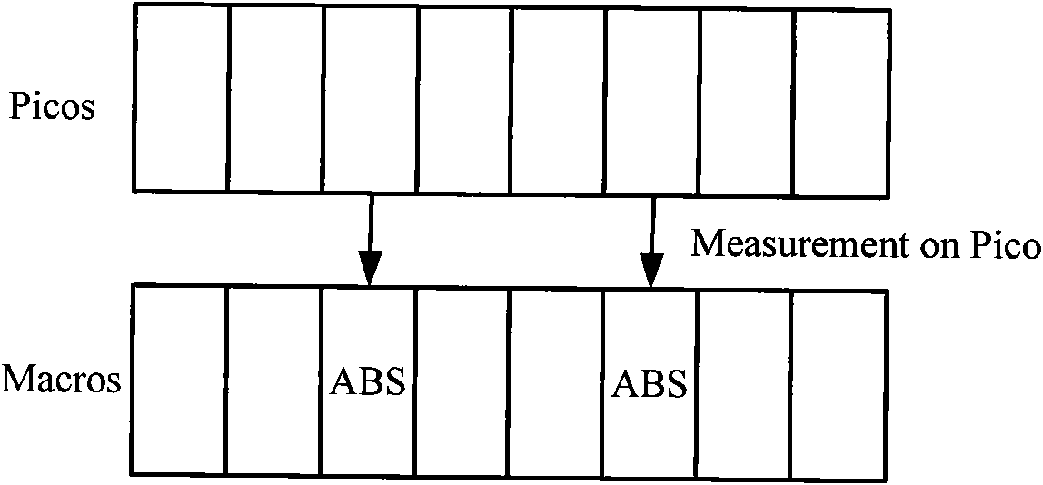 Measurement restriction information processing method and equipment