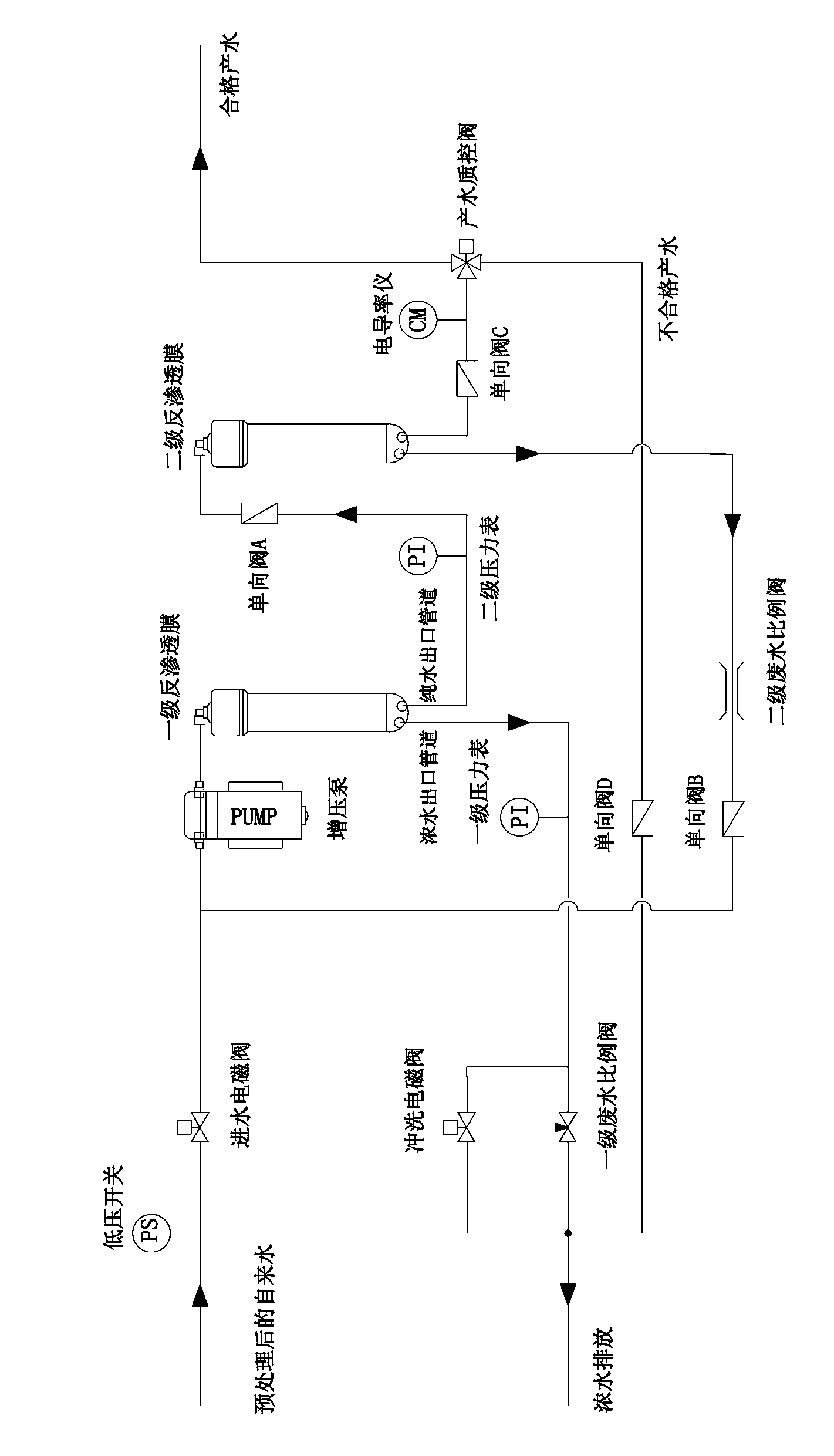 Low-yield single-pump two-stage reverse osmosis system