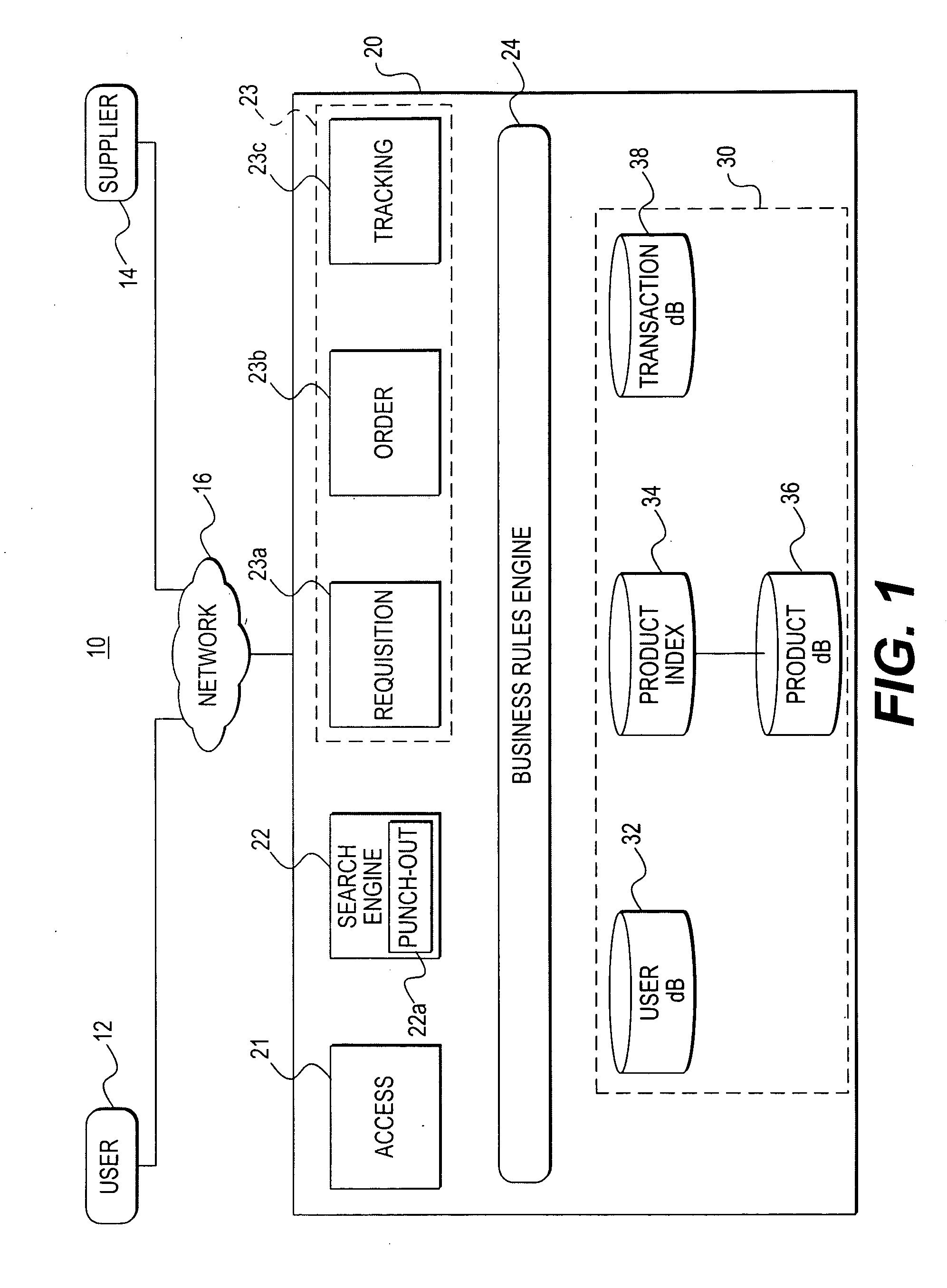 Procurement system and method over a network using a single instance multi-tenant architecture