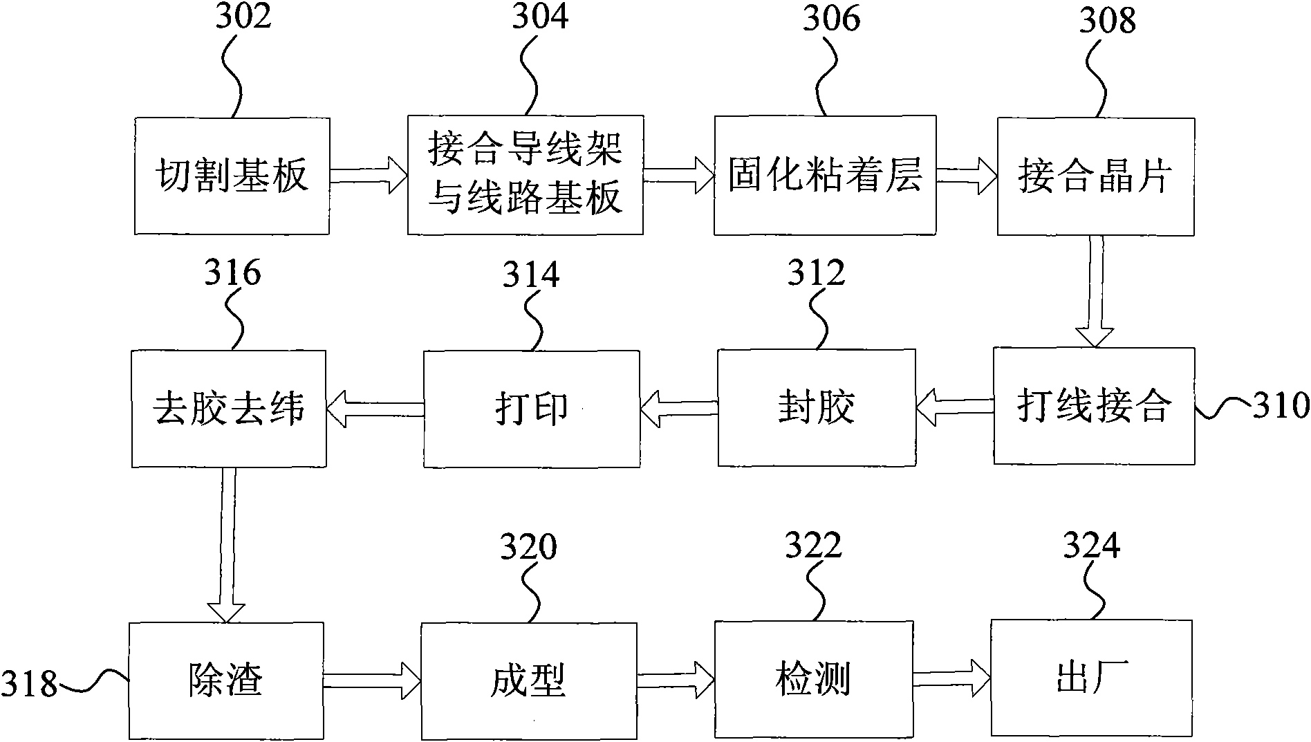 Packaging structure and packaging method