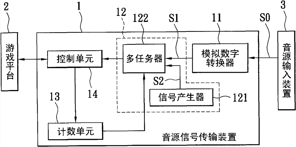 Sound source signal transmission device for preventing crackle generation and method for preventing crackle generation