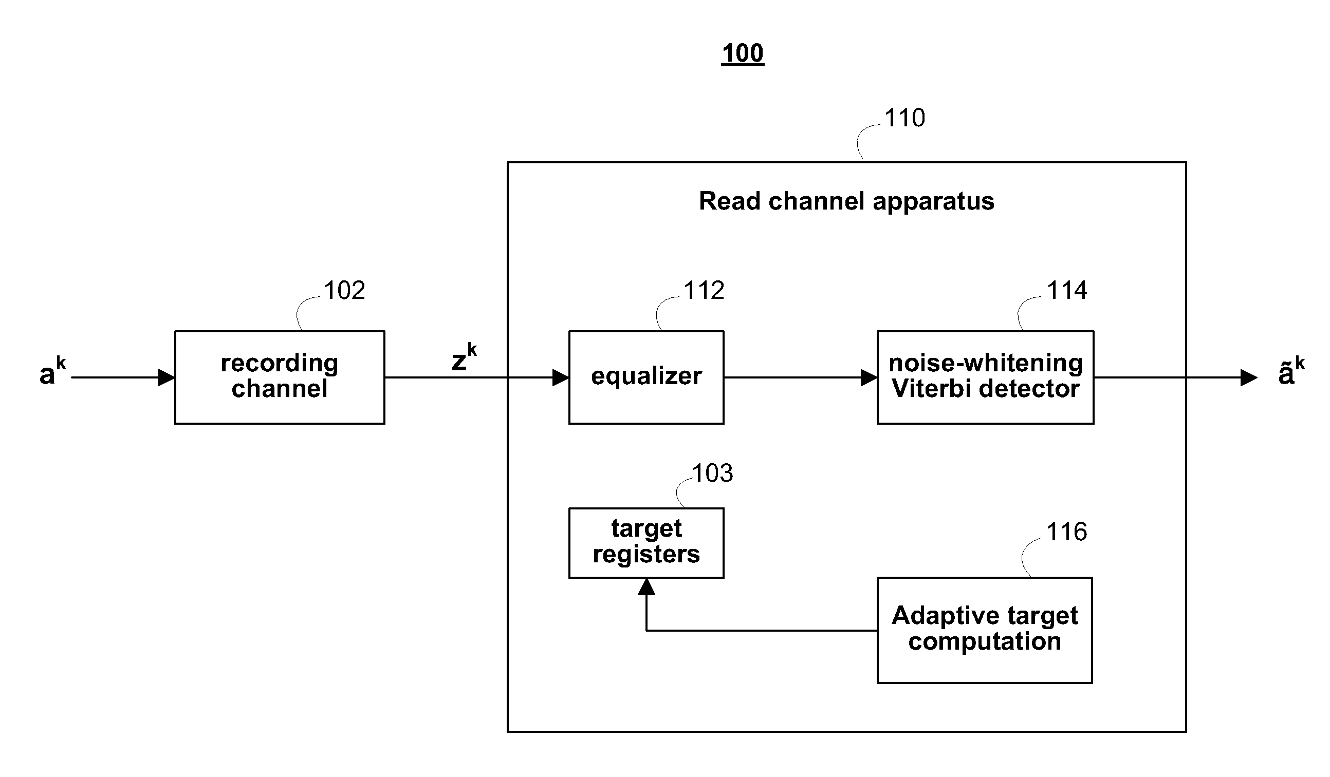 Adaptive target optimization methods and systems for noise whitening based viterbi detectors