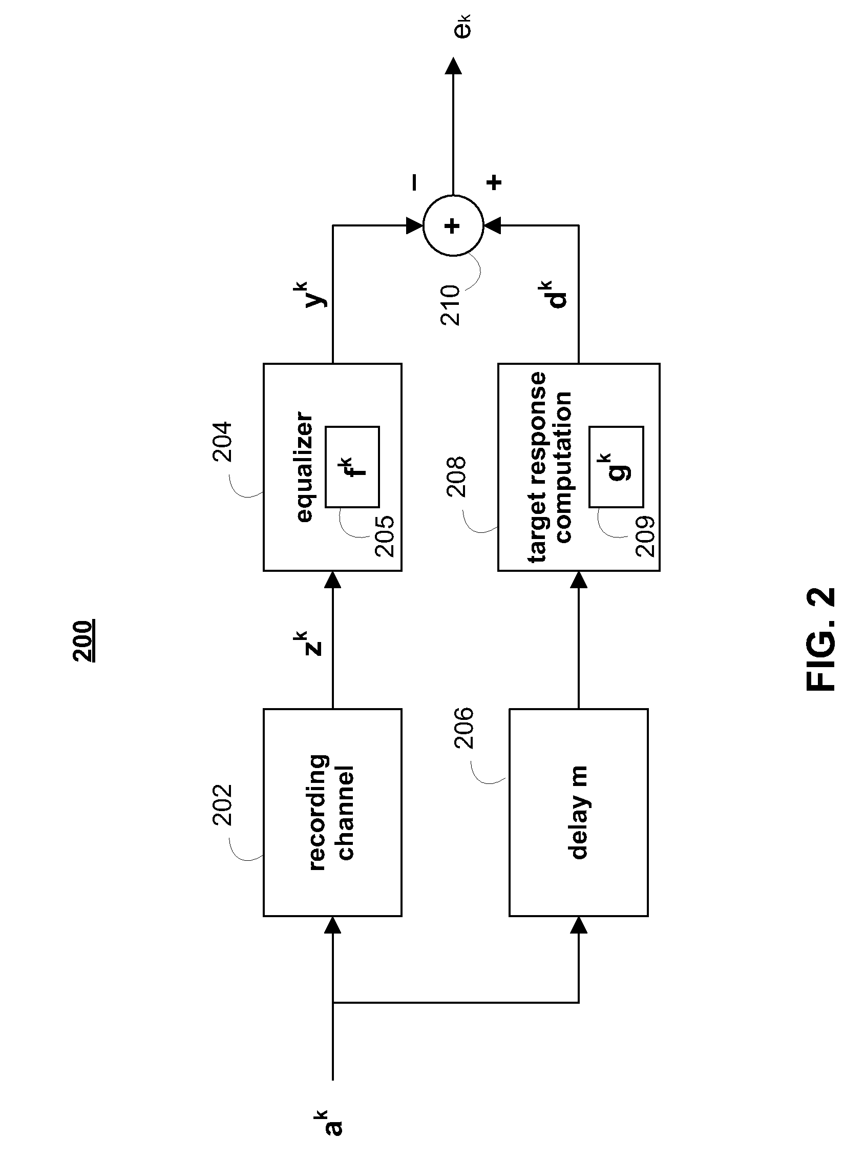 Adaptive target optimization methods and systems for noise whitening based viterbi detectors