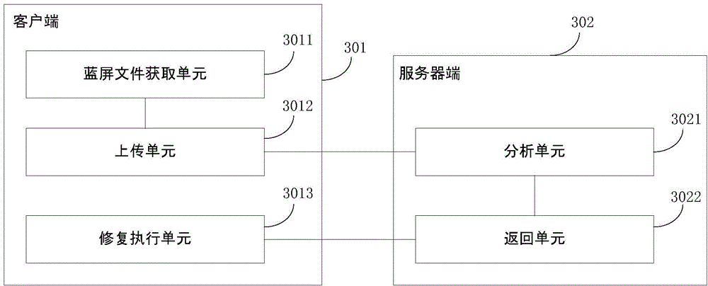 Software repairing method, device and system