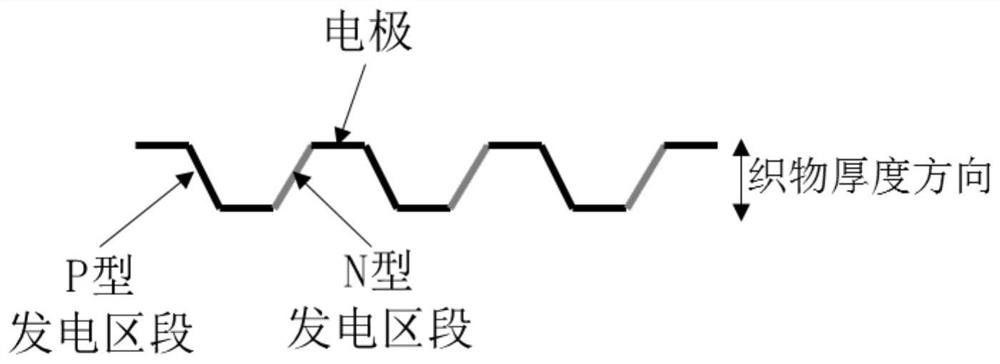 Ultra-flexible self-generating yarn, all-fiber-based ultra-flexible temperature-difference self-generating fabric and preparation method thereof