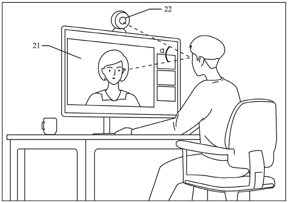 Face image sight correction method and device, equipment and storage medium