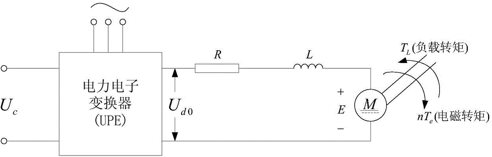 Layering predictive control system and method based on model predictive control