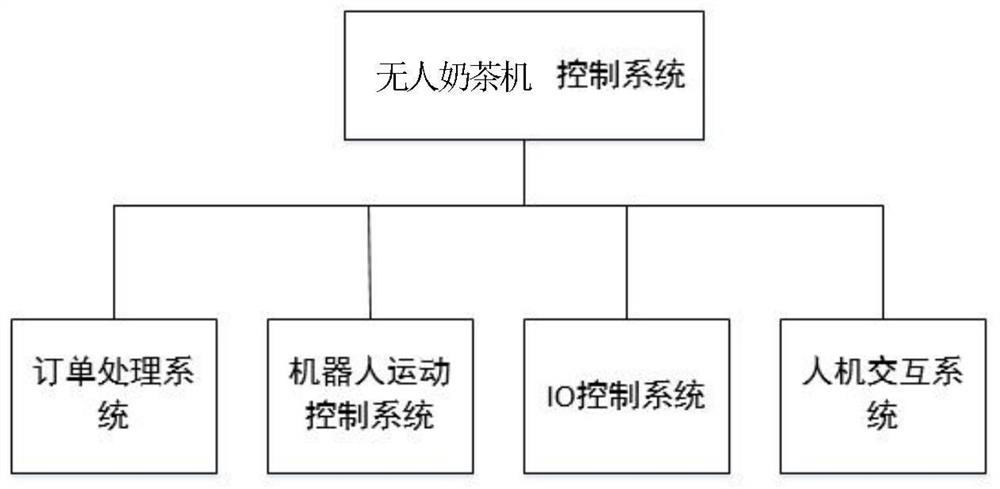 Control system for unmanned milk tea machine