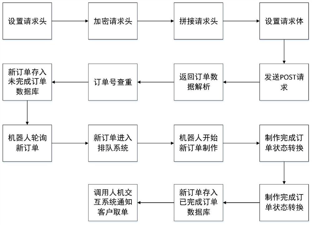 Control system for unmanned milk tea machine