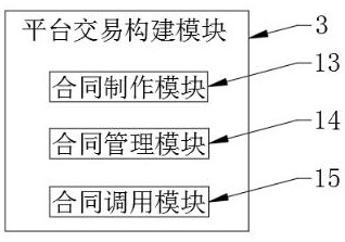 Real-time algorithm transaction system in digital RMB transaction process