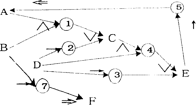 Real time dynamic synthesis method of web services