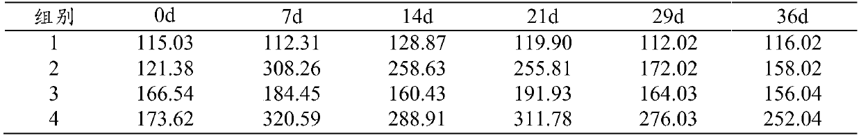 Klebsiella oxytoca and application thereof