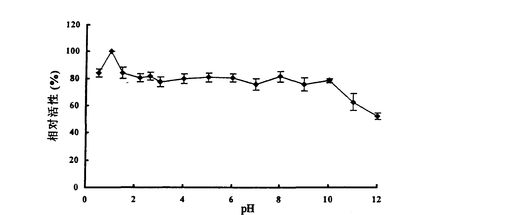 Eosinophilic lactase BGALA, gene and application thereof