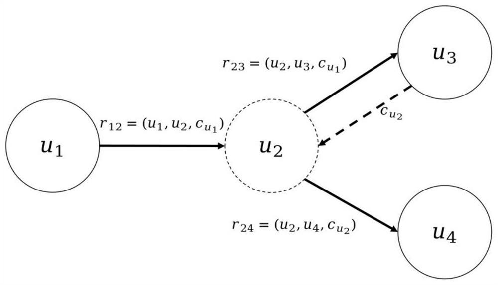 AC authorization rule-based e-commerce platform transaction relationship management system