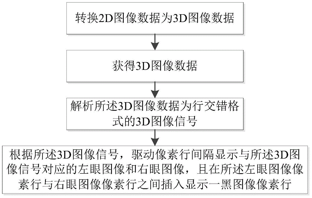 Film-type patterned retarder 3D display method and display device