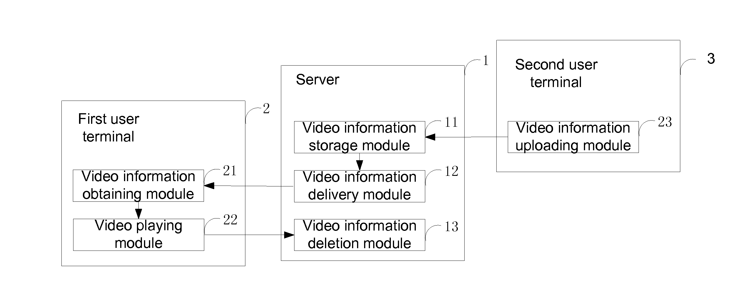 Methods and systems for playing video on multiple terminals