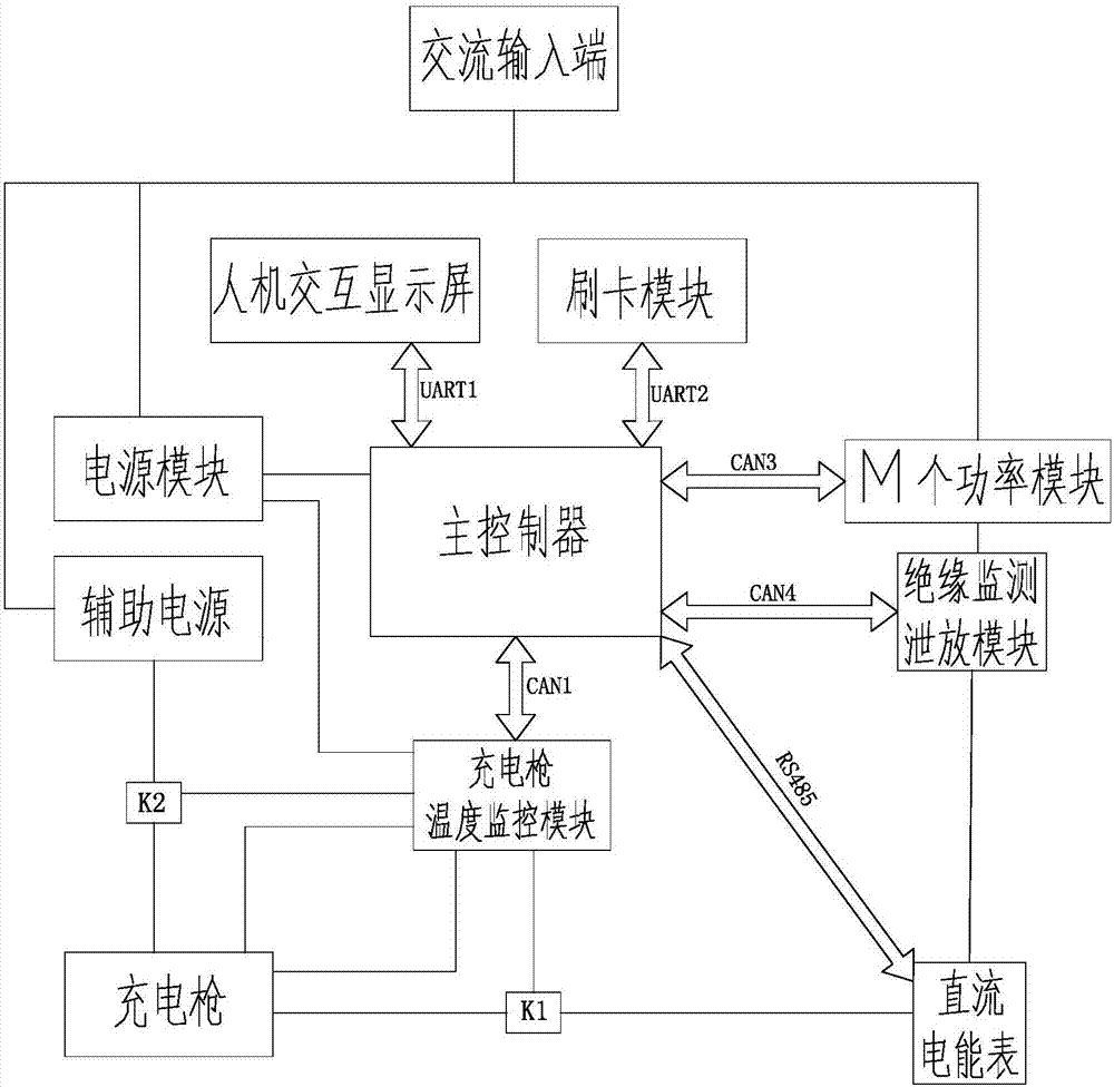 DC charging machine with charging gun temperature monitoring module and temperature control method of the DC charging machine